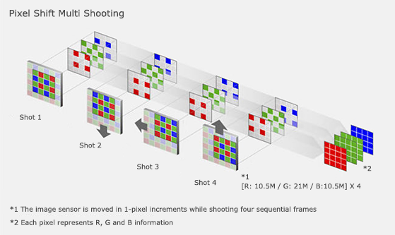 Sony A7-III pixel shift multi shooting mode